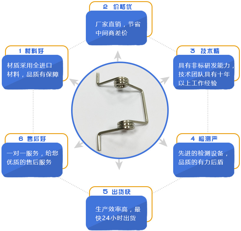 地彈簧是什么？地彈簧怎么安裝？